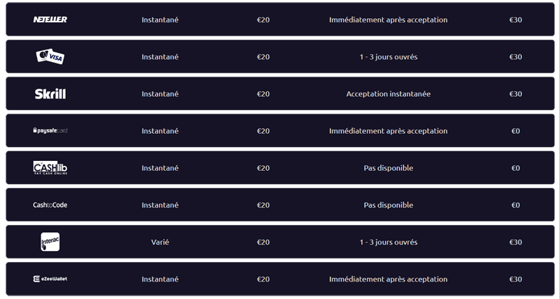 moyens de paiement rizzcasino.com